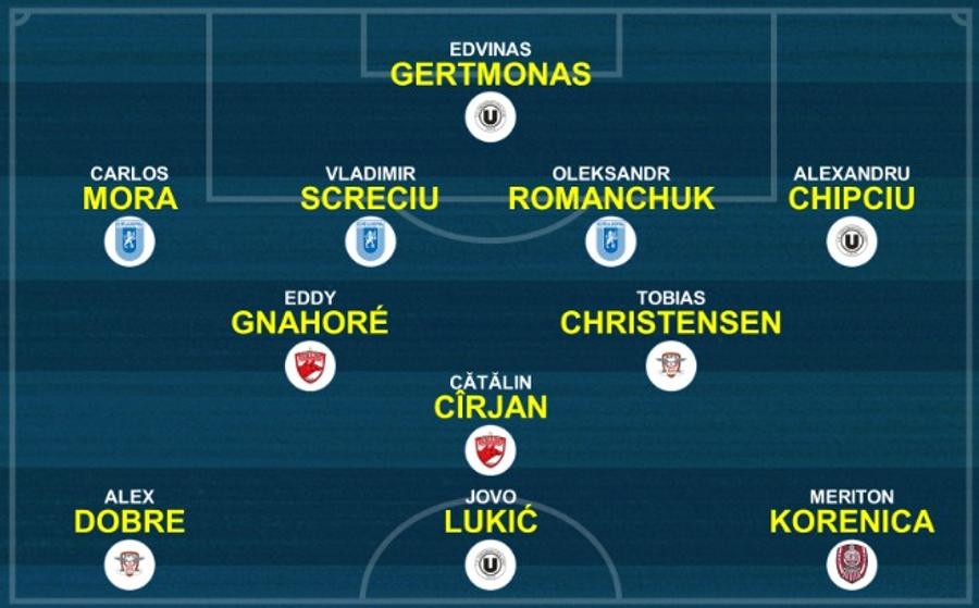 Read more about the article Experții elvețieni au alcătuit echipa sezonului 2025 – 2026 în Superliga României. Trei jucători de la ”U” Cluj și unul de la CFR în primul 11