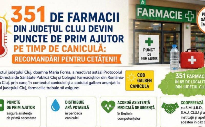 Read more about the article Peste 350 de farmacii din județul Cluj devin puncte de prim ajutor pe timp de caniculă